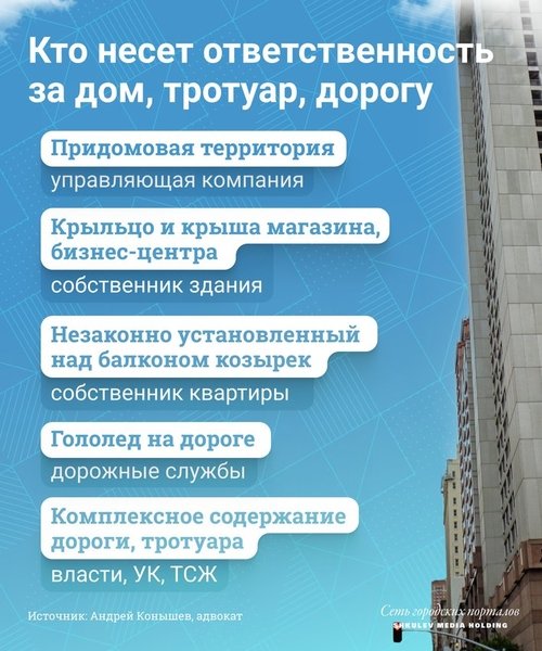 Виталий Калистратов / Сеть городских порталов