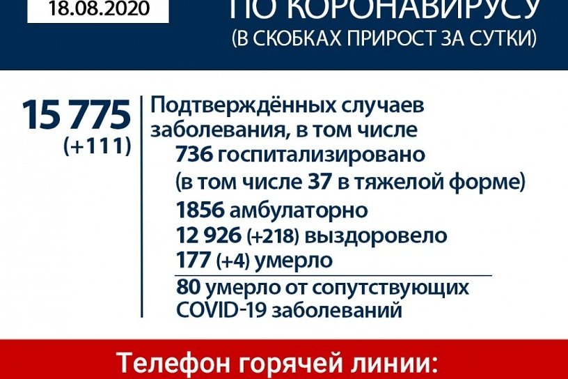 111 заражённых коронавирусом выявили в Иркутской области за сутки - всего 15,77 тыс.