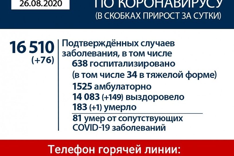 76 случаев заражения коронавирусом выявили в Иркутской области за сутки - всего 16,51 тыс.