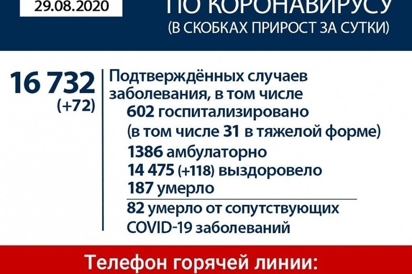 72 случая заражения коронавирусом выявили в Иркутской области за сутки – всего 16,73 тыс.