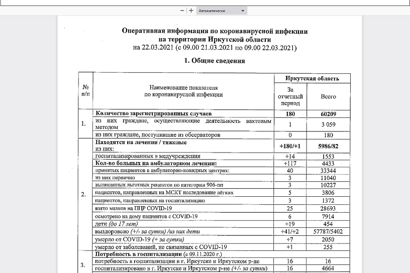 180 новых случаев коронавируса выявили в Иркутской области за сутки 